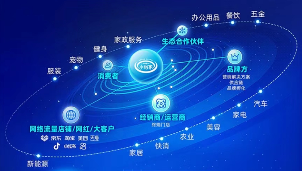 小怡家智能体：全域分销赋能零售终端，驱动行业价值革新